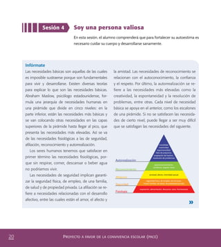 PROYECTO A FAVOR DE LA CONVIVENCIA ESCOLAR (PACE)20
Sesión 4 Soy una persona valiosa
En esta sesión, el alumno comprenderá que para fortalecer su autoestima es
necesario cuidar su cuerpo y desarrollarse sanamente.
Infórmate
Las necesidades básicas son aquellas de las cuales
es imposible sustraerse porque son fundamentales
para vivir y desarrollarse. Existen diversas teorías
para explicar lo que son las necesidades básicas.
Abraham Maslow, psicólogo estadounidense, for-
mula una jerarquía de necesidades humanas en
una pirámide que divide en cinco niveles: en la
parte inferior, están las necesidades más básicas y
se van colocando otras necesidades en las capas
superiores de la pirámide hasta llegar al pico, que
presenta las necesidades más elevadas. Así se va
de las necesidades ﬁsiológicas a las de seguridad,
aﬁliación, reconocimiento y autorrealización.
Los seres humanos tenemos que satisfacer en
primer término las necesidades ﬁsiológicas, por-
que sin respirar, comer, descansar o beber agua
no podríamos vivir.
Las necesidades de seguridad implican garanti-
zar la seguridad física, de empleo, de una familia,
de salud y de propiedad privada. La aﬁliación se re-
ﬁere a necesidades relacionadas con el desarrollo
afectivo, entre las cuales están el amor, el afecto y
la amistad. Las necesidades de reconocimiento se
relacionan con el autoconocimiento, la conﬁanza
y el respeto. Por último, la autorrealización se re-
fiere a las necesidades más elevadas como la
creatividad, la espontaneidad y la resolución de
problemas, entre otras. Cada nivel de necesidad
básica se apoya en el anterior, como los escalones
de una pirámide. Si no se satisfacen las necesida-
des de cierto nivel, puede llegar a ser muy difícil
que se satisfagan las necesidades del siguiente.
PACE Tercero Docente.indb 20 09/06/15 12:46
 