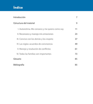 Índice
Introducción 7
Estructura del material 9
I. Autoestima. Me conozco y me quiero como soy 11
II. Reconozco y manejo mis emociones 23
III. Convivo con los demás y los respeto 37
IV. Las reglas: acuerdos de convivencia 49
V. Manejo y resolución de conflictos 61
VI. Todas las familias son importantes 73
Glosario 85
Bibliografía 85
PACE Tercero Docente.indb 5 09/06/15 12:46
 