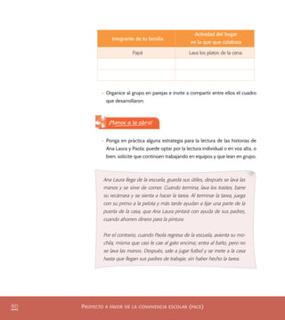 PROYECTO A FAVOR DE LA CONVIVENCIA ESCOLAR (PACE)80
Integrante de tu familia
Actividad del hogar
en la que que colabora
Papá Lava los platos de la cena.
•	 Organice al grupo en parejas e invite a compartir entre ellos el cuadro
que desarrollaron.
•	 Ponga en práctica alguna estrategia para la lectura de las historias de
Ana Laura y Paola; puede optar por la lectura individual o en voz alta, o
bien, solicite que continúen trabajando en equipos y que lean en grupo.
¡Manos a la obra!
Ana Laura llega de la escuela, guarda sus útiles, después se lava las
manos y se sirve de comer. Cuando termina, lava los trastes, barre
su recámara y se sienta a hacer la tarea. Al terminar la tarea, juega
con su primo a la pelota y más tarde ayudan a lijar una parte de la
puerta de la casa, que Ana Laura pintará con ayuda de sus padres,
cuando ahorren dinero para la pintura.
Por el contrario, cuando Paola regresa de la escuela, avienta su mo-
chila, misma que casi le cae al gato encima; entra al baño, pero no
se lava las manos. Después, sale a jugar futbol y se mete a la casa
hasta que llegan sus padres de trabajar, sin haber hecho la tarea.
PACE Tercero Docente.indb 80 09/06/15 12:46
 