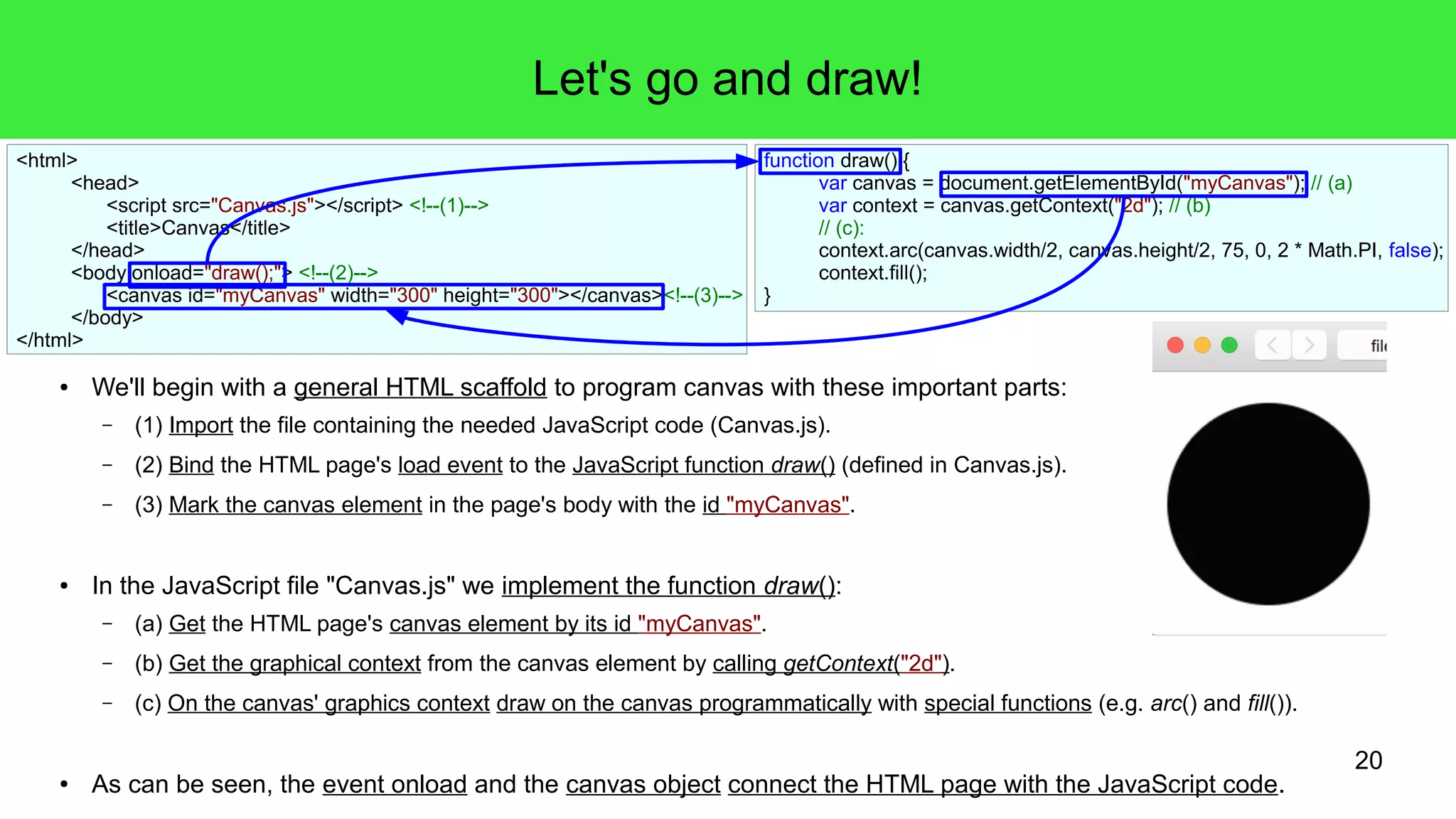 20
Let's go and draw!
● We'll begin with a general HTML scaffold to program canvas with these important parts:
– (1) Import the file containing the needed JavaScript code (Canvas.js).
– (2) Bind the HTML page's load event to the JavaScript function draw() (defined in Canvas.js).
– (3) Mark the canvas element in the page's body with the id "myCanvas".
● In the JavaScript file "Canvas.js" we implement the function draw():
– (a) Get the HTML page's canvas element by its id "myCanvas".
– (b) Get the graphical context from the canvas element by calling getContext("2d").
– (c) On the canvas' graphics context draw on the canvas programmatically with special functions (e.g. arc() and fill()).
● As can be seen, the event onload and the canvas object connect the HTML page with the JavaScript code.
<html>
<head>
<script src="Canvas.js"></script> <!--(1)-->
<title>Canvas</title>
</head>
<body onload="draw();"> <!--(2)-->
<canvas id="myCanvas" width="300" height="300"></canvas><!--(3)-->
</body>
</html>
function draw() {
var canvas = document.getElementById("myCanvas"); // (a)
var context = canvas.getContext("2d"); // (b)
// (c):
context.arc(canvas.width/2, canvas.height/2, 75, 0, 2 * Math.PI, false);
context.fill();
}
 