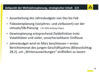 Zeitpunkt der Mehrjahresplanung, strategischer Inhalt   2/2


   Ausarbeitung des Jahresbudgets von Dez bis Feb
   Fixkostenplanung (vorjahres‐ und zielbasiert) vor der 
   Fixkostenplanung (vorjahres und zielbasiert) vor der
   Umsatz/DB‐Planung   ( ISPO Anfang Feber)
   Gewinnplanung entsprechend Zieldefinition trotz 
   Gewinnplanung entsprechend Zieldefinition trotz
   Volatilitäten und vieler, unvorhersehbarer Einflüsse
   Jahresbudget wird im März beschlossen = erstes 
   J h b d t i d i Mä b hl                    t
   Berichtsmonat des jungen Geschäftsjahres (Bilanzstichtag 
   28.2), um „Winterauswirkungen einfließen zu lassen
   28 2) um Winterauswirkungen“ einfließen zu lassen



                                                               14
 