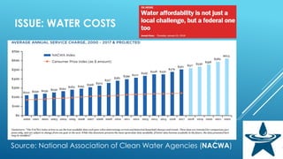 ISSUE: WATER COSTS
Source: National Association of Clean Water Agencies (NACWA)
 