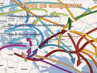 Movimientos Migratorios