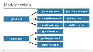 Modularization 
9 
grails-web 
grails-web-mvc 
grails-web-sitemesh 
grails-web-common 
grails-web-servlet 
grails-web-gsp grails-web-jsp 
grails-core 
grails-encoder 
grails-project-api 
grails-validation 
 