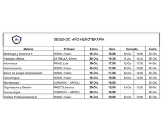 SEGUNDO AÑO HEMOTERAPIA
Materia Profesor Fecha Hora Consulta Cierre
Morfología y Dinámica II ROSSI, Ruben 15-Dic 18,00 12-Dic 19,00 12-Dic
Patología Médica ESTRELLA, Emma 20-Dic 19,30 6-Dic 16,30 15-Dic
Informática FRÍAS, Luis 19-Dic 17,00 12-Dic 17,00 14-Dic
Hemodonación ROSSI, Ruben 15-Dic 17,00 12-Dic 19,00 12-Dic
Banco de Sangre Administración ROSSI, Ruben 15-Dic 17,00 12-Dic 19,00 12-Dic
Hemoterapia I ROSSI, Ruben 15-Dic 19,00 12-Dic 19,00 12-Dic
Microbiología CORDERO - NAPOLI 15-Dic 16,00 12-Dic
Organización y Gestión PRIETO, Monica 20-Dic 15,00 13-Dic 15,00 15-Dic
Farmacología CORDERO - NAPOLI 20-Dic 16,00 15-Dic
Práctica Profesionalizante II ROSSI, Ruben 15-Dic 19,00 12-Dic 19,00 12-Dic