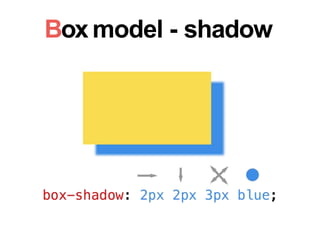 Box model - shadow
 