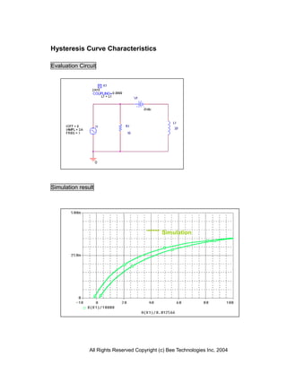Hysteresis Curve Characteristics

Evaluation Circuit




Simulation result




                                              Simulation




               All Rights Reserved Copyright (c) Bee Technologies Inc. 2004
 