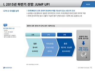 미디어
2015 하반기 OUTLOOK 10
자료: KDB대우증권 리서치센터
한류의 진화: 현재 3차 단계, 중국 시장에 진입
중국 한류 콘텐츠 시장
- 온라인:
Youku 등 전송권
- 오프라인:
절강위성 등 TV 방송국,
완다 등 영화 박스오피스
도약 3) 국내를 넘어 •한류(韓流)의 진화: 문화적 현상에서 매출 가능성이 있는 산업으로 진전
•글로벌 시장 중에서도 일본은 오프라인의 드라마, 미국/유럽은 온라인 음악 위주로 각광
•현재 온/오프라인 동시 진출이 가능한 ‘중국’ 콘텐츠/광고 시장에 관심 집중되는 중
I. 2015년 하반기 전망: JUMP UP!
중국
‘별그대’, ‘런닝맨’
온/오프라인
미국/유럽
‘강남스타일’
온라인
일본
‘욘사마’
오프라인
1차 2차 3차
문화적 현상
(유행, 일시성)
매출 가능성
(산업, 지속성)
TIP
 