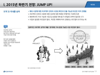 미디어
2015 하반기 OUTLOOK 11
자료: KDB대우증권 리서치센터
일회적인 프로젝트 성격의 매출? 현지화된 지속 발생 가능한 사업 라인업이 필요!
프로젝트 성격의
사업 성과가 좋더라도
일시적이고 예측 불가성이 높아
기업가치에 반영 어려움
현지 법인 설립을 통해
사업의 규모가 결정되고
일정한 사업 라인업이 형성되면
기업가치에
반영할 수 있음
도약 3) 국내를 넘어 •해외 시장에 대한 프로젝트 단위의 시장성 확인과 진출 가능성 타진은 이미 진행됨
•프로젝트 단위의 사업에 대한 성과에 대한 예측은 후행적인 지표에 의존
•해외에서의 지속 가능한 사업 및 성장을 위해 좀 더 면밀한 전략이 필요한 시기
•사업의 일정한 라인업이 필요, 꾸준한 계획에 따라 진행되는 로드맵이 요구되는 때
I. 2015년 하반기 전망: JUMP UP!
TIP
 