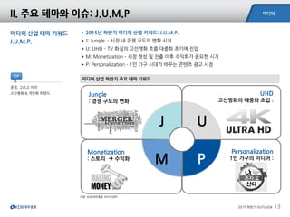 미디어
2015 하반기 OUTLOOK 13
자료: KDB대우증권 리서치센터
미디어 산업 하반기 주요 테마 키워드
II. 주요 테마와 이슈: J.U.M.P
미디어 산업 테마 키워드
J.U.M.P.
•2015년 하반기 미디어 산업 키워드: J.U.M.P.
•J: Jungle - 시장 내 경쟁 구도의 변화 시작
•U: UHD – TV 화질의 고선명화 흐름 대중화 초기에 진입
•M: Monetization – 시장 형성 및 진출 이후 수익화가 중요한 시기
•P: Personalization – 1인 가구 시대가 바꾸는 콘텐츠 광고 시장
U
M
Jungle
: 경쟁 구도의 변화
UHD
고선명화의 대중화 초입 :
Monetization
: 스토리  수익화
Personalization
1인 가구의 미디어 :
J
P
경쟁, 그리고 이익
고선명화 & 개인화 트렌드
TIP
 