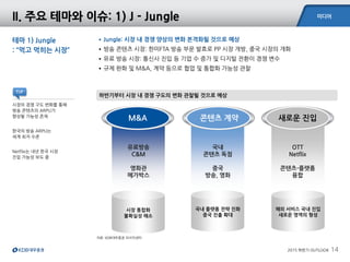 미디어
2015 하반기 OUTLOOK 14
자료: KDB대우증권 리서치센터
하반기부터 시장 내 경쟁 구도의 변화 관찰될 것으로 예상
II. 주요 테마와 이슈: 1) J - Jungle
테마 1) Jungle
: “먹고 먹히는 시장”
•Jungle: 시장 내 경쟁 양상의 변화 본격화될 것으로 예상
•방송 콘텐츠 시장: 한미FTA 방송 부문 발효로 PP 시장 개방, 중국 시장의 개화
•유료 방송 시장: 통신사 진입 등 기업 수 증가 및 디지털 전환이 경쟁 변수
•규제 완화 및 M&A, 계약 등으로 협업 및 통합화 가능성 관찰
시장 통합화
불확실성 해소
국내 플랫폼 전략 진화
중국 진출 확대
해외 서비스 국내 진입
새로운 영역의 형성
새로운 진입
OTT
Netflix
콘텐츠-플랫폼
융합
국내
콘텐츠 독점
중국
방송, 영화
유료방송
C&M
영화관
메가박스
콘텐츠 계약
시장의 경쟁 구도 변화를 통해
방송 콘텐츠의 ARPU가
향상될 가능성 존재
한국의 방송 ARPU는
세계 최저 수준
Netflix는 내년 한국 시장
진입 가능성 보도 중
TIP
M&A
 