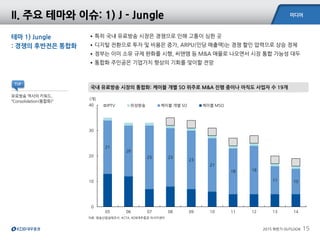 미디어
2015 하반기 OUTLOOK 15
자료: 방송산업실태조사, KCTA, KDB대우증권 리서치센터
국내 유료방송 시장의 통합화: 케이블 개별 SO 위주로 M&A 진행 중이나 아직도 사업자 수 19개
II. 주요 테마와 이슈: 1) J - Jungle
테마 1) Jungle
: 경쟁의 후반전은 통합화
•특히 국내 유료방송 시장은 경쟁으로 인해 고통이 심한 곳
•디지털 전환으로 투자 및 비용은 증가, ARPU(인당 매출액)는 경쟁 할인 압력으로 상승 정체
•정부는 이미 소유 규제 완화를 시행, 씨앤앰 등 M&A 매물로 나오면서 시장 통합 가능성 대두
•통합화 주인공은 기업가치 향상의 기회를 맞이할 전망
유료방송 역사의 키워드,
“Consolidation(통합화)”
21
20
25 23
23
21
18 19
11 10
0
10
20
30
40
05 06 07 08 09 10 11 12 13 14
(개)
IPTV 위성방송 케이블 개별 SO 케이블 MSO
TIP
 