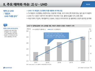 미디어
2015 하반기 OUTLOOK 16
자료: Display Search, LG디스플레이, KDB대우증권 리서치센터
UHD TV 침투율 올해 10% 상회할 전망, 하반기 콘텐츠 진영도 가세하기 시작
II. 주요 테마와 이슈: 2) U - UHD
테마 2) UHD
: “옆집도
UHD TV를 샀다”
•UHD: TV 화질의 고선명화 흐름 대중화 초기에 진입
•TV 화질의 고선명화는 화면이라는 ‘본질’에 가까움, 과거 오버스펙 트렌드와는 달리 좀 더 대중적
•UHD TV 시장은 기존까지 하드웨어가 주도하던 시장, 올해 보급률 10% 상회 전망
•하반기부터 지상파, 케이블PP(CJ E&M), 위성(스카이라이프) 등 밸류체인 전반의 움직임 본격화
5%
13%
21%
28%
32%
0
10
20
30
40
210
220
230
240
250
260
2014 2015F 2016F 2017F 2018F
(%)(백만대) 글로벌 TV 출하량 (L) UHD TV 침투율 (R)
SBS 하반기부터 UHD 편성 시작
CJ E&M 6월 UHD 채널 UXN 개국
스카이라이프TV UHD 채널 2개 개국
콘텐츠 진영의 굵직한 움직임
- 지상파의 UHD 제작 편성
- 케이블PP 1위 CJ E&M의
UHD 전용채널 UXN 개국
- 위성PP 스카이라이프TV의
UHD 전용채널 2개 개국
TIP
 