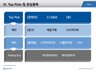 미디어
2015 하반기 OUTLOOK 25
자료: KDB대우증권 리서치센터
IV. Top Picks 및 관심종목
Top Pick
매수
매수
Trading Buy
[콘텐츠] CJ E&M SBS
[광고] 제일기획 나스미디어...