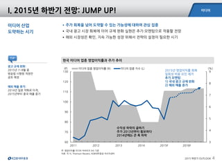 미디어
2015 하반기 OUTLOOK 4
주: 영업이익률 미디어 커버리지 9사 기준
자료: 각 사, Thomson Reuters, KDB대우증권 리서치센터
한국 미디어 업종 영업이익률과 주가 추이
광고 규제 완화:
2015년 7~8월 중
방송법 시행령 개정안
공포 예정
해외 매출 증가:
2014년 일본 약화로 타격,
2015년부터 중국 매출 증가
미디어 산업
도약하는 시기
•주가 회복을 넘어 도약할 수 있는 가능성에 대하여 관심 집중
•국내 광고 시장 회복에 이어 규제 완화 실현은 추가 모멘텀으로 작용할 전망
•해외 시장성은 확인, 지속 가능한 성장 위해서 전략의 설정이 필요한 시기
I. 2015년 하반기 전망: JUMP UP!
3
4
5
6
7
8
9
60
70
80
90
100
110
120
130
2011 2012 2013 2014 2015F 2016F
(%)(P) 미디어 업종 영업이익률 (R) 미디어 업종 지수 (L)
수익성 하락의 골짜기
주가 2013년부터 횡보하다
2014년에는 큰 폭 하락
2015년 영업이익률 회복
일회성 비용 요인 제거
추가 모멘텀:
1) 국내 광고 규제 완화
2) 해외 매출 증가
TIP
 