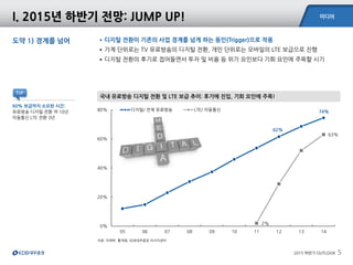 미디어
2015 하반기 OUTLOOK 5
자료: 미래부, 통계청, KDB대우증권 리서치센터
국내 유료방송 디지털 전환 및 LTE 보급 추이: 후기에 진입, 기회 요인에 주목!
60% 보급까지 소요된 시간:
유료방송 디지털 전환 약 10년
이동통신 LTE 전환 3년
도약 1) 경계를 넘어 •디지털 전환이 기존의 사업 경계를 넘게 하는 동인(Trigger)으로 작용
•가계 단위로는 TV 유료방송의 디지털 전환, 개인 단위로는 모바일의 LTE 보급으로 진행
•디지털 전환의 후기로 접어들면서 투자 및 비용 등 위기 요인보다 기회 요인에 주목할 시기
I. 2015년 하반기 전망: JUMP UP!
62%
74%
2%
63%
0%
20%
40%
60%
80%
05 06 07 08 09 10 11 12 13 14
디지털/ 전체 유료방송 LTE/ 이동통신
TIP
 