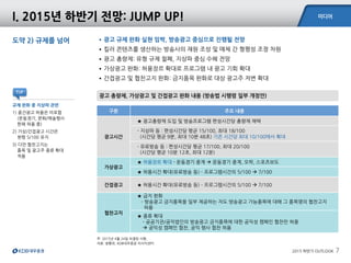 미디어
2015 하반기 OUTLOOK 7
주: 2015년 4월 24일 의결된 사항,
자료: 방통위, KDB대우증권 리서치센터
광고 총량제, 가상광고 및 간접광고 완화 내용 (방송법 시행령 일부 개정안)
규제 완화 중 지상파 관련
1) 중간광고 허용은 미포함
(운동경기, 문화/예술행사
한해 허용 중)
2) 가상/간접광고 시간은
현행 5/100 유지
3) 다만 협찬고지는
품목 및 광고주 종류 확대
적용
도약 2) 규제를 넘어 •광고 규제 완화 실현 임박, 방송광고 중심으로 진행될 전망
•킬러 콘텐츠를 생산하는 방송사의 재원 조성 및 매체 간 형평성 조정 차원
•광고 총량제: 유형 규제 철폐, 지상파 중심 수혜 전망
•가상광고 완화: 허용장르 확대로 프로그램 내 광고 기회 확대
•간접광고 및 협찬고지 완화: 금지품목 완화로 대상 광고주 저변 확대
I. 2015년 하반기 전망: JUMP UP!
구분 주요 내용
광고시간
★ 광고총량제 도입 및 방송프로그램 편성시간당 총량제 채택
- 지상파 등 : 편성시간당 평균 15/100, 최대 18/100
(시간당 평균 9분, 최대 10분 48초) 기존 시간당 최대 10/100에서 확대
- 유료방송 등 : 편성시간당 평균 17/100, 최대 20/100
(시간당 평균 10분 12초, 최대 12분)
가상광고
★ 허용장르 확대 - 운동경기 중계  운동경기 중계, 오락, 스포츠보도
★ 허용시간 확대(유료방송 등) - 프로그램시간의 5/100  7/100
간접광고 ★ 허용시간 확대(유료방송 등) - 프로그램시간의 5/100  7/100
협찬고지
★ 금지 완화
- 방송광고 금지품목을 일부 제공하는 자도 방송광고 가능품목에 대해 그 품목명의 협찬고지
허용
★ 종류 확대
- 공공기관/공익법인의 방송광고 금지품목에 대한 공익성 캠페인 협찬만 허용
 공익성 캠페인 협찬, 공익 행사 협찬 허용
TIP
 