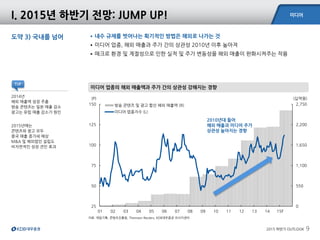 미디어
2015 하반기 OUTLOOK 9
자료: 제일기획, 콘텐츠진흥원, Thomson Reuters, KDB대우증권 리서치센터
미디어 업종의 해외 매출액과 주가 간의 상관성 강해지는 경향
2014년
해외 매출액 성장 주춤
방송 콘텐츠는 일본 매출 감소
광고는 유럽 매출 감소가 원인
2015년에는
콘텐츠와 광고 모두
중국 매출 증가세 예상
M&A 및 해외법인 설립도
비자연적인 성장 견인 효과
도약 3) 국내를 넘어 •내수 규제를 벗어나는 획기적인 방법은 해외로 나가는 것
•미디어 업종, 해외 매출과 주가 간의 상관성 2010년 이후 높아져
•매크로 환경 및 계절성으로 인한 실적 및 주가 변동성을 해외 매출이 완화시켜주는 작용
I. 2015년 하반기 전망: JUMP UP!
0
550
1,100
1,650
2,200
2,750
25
50
75
100
125
150
01 02 03 04 05 06 07 08 09 10 11 12 13 14 15F
(십억원)(P)
방송 콘텐츠 및 광고 합산 해외 매출액 (R)
미디어 업종지수 (L)
2010년대 들어
해외 매출과 미디어 주가
상관성 높아지는 경향
TIP
 