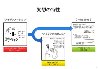 発想の特性
“アイデアメーション”
初めに出る
５〜６個
＝驚くほど、
皆 、同じ
『スウェーデン式アイデア・ブック』
フレドリック･ヘレーン
（ Next Zone ）
独創的なアイデアは、
⼿前にある⾒つけやすいアイデア
（当たり前のアイデア）の奥に。
まずは
「⼿前にあるアイデアを
出し尽くす」必要がある。
『アイデア･スイッチ』
⽯井⼒重
思いつくことは何でも
バカげていても
つまらなくても
書かないことには
他のアイディアの
通せんぼをする
“アイデアの通せんぼ”
『創造⼒を⽣かす』
A. オズボーン
15
 