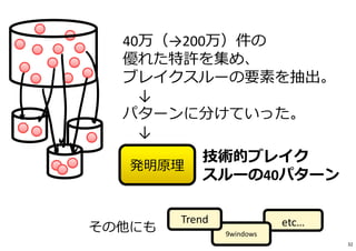 技術的ブレイク
スルーの40パターン
発明原理
その他にも etc…
40万（→200万）件の
優れた特許を集め、
ブレイクスルーの要素を抽出。
↓
パターンに分けていった。
↓
9windows
Trend
32
 