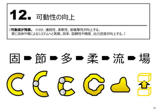 固 節 多 柔 流 場
12. 可動性の向上
━━━━━━━━━━━━━━━━━━━━━━━━━━━━━━━━━━━━━
〔可動度が発展。 小ささ、連続性、柔軟性、耐衝撃性が向上する。
更に流体や場によるシステムへと発展。効率、信頼性や精度、出⼒密度が向上する。〕
54
 