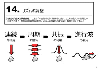 連続
的作用
周期
的作用
共振
の利用
進⾏波
の利用
14. リズムの調整
━━━━━━━━━━━━━━━━━━━━━━━━━━━━━━━━━━━━━
〔⼒をかけるリズムが⾼度化。 エネルギー使⽤の減少、廃棄物の減少、コストの減少、時間測定の
可能性の導⼊、共振の増幅効果の利⽤、システムの複雑さの減少など、有益さが向上する。〕
55
 