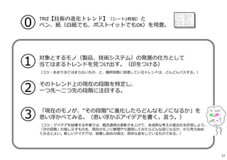 対象とするモノ（製品、技術システム）の発展の仕方として
当てはまるトレンドを⾒つけ出す。（印をつける）
（コツ︓あまり当てはまらないもの、と、最終段階に到達しているトレンドは、どんどんパスする。）
そのトレンド上の現在の段階を特定し、
一つ先〜二つ先の段階に注目する。
「現在のモノが、“その段階”に進化したらどんなモノになるか」を
思い浮かべてみる。（思い浮かぶアイデアを書く。言う。）
（コツ︓アイデアを結像する作業では、概念適用の柔軟さを上げて、未成熟な考えの表出化を許容しよう。
「次の段階」の指し⽰すものを、現在のモノに無理やり適用してみたらどんな姿になるか、から考え始め
てみるとよい。新しいアイデアは、結像し始めの頃は、奇妙な姿をしているものである。）
①
②
③
⓪ TRIZ【技術の進化トレンド】（シート2枚組）と
ペン、紙（白紙でも、ポストイットでもOK）を用意。
57
 