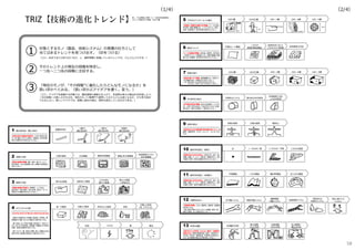 平面構造 ⼆次元構造 軸対称構造 全三次元構造
11 幾何学的進化（体積的）
━━━━━━━━━━━━━━━━━━━━
〔製造や加工の次元が向上。負荷分布、流れ、表
面積、強度、モーメント、適合性、美観が向上。向き
の識別・変更、有⽤な機能を有するようになる。 〕
非可動システム 関節可動システム
複数関節
可動システム
全面柔軟システム
流体または
流体圧システム
「場」に基づいた
システム
12 可動性の向上
━━━━━━━━━━━━━━━━━━━━
〔可動度が発展。小ささ、連続性、柔軟性、耐衝撃
性が向上する。
更に流体や場によるシステムへと発展。効率、信
頼性や精度、出⼒密度が向上する。〕
未調整の作⽤
部分調整
された作⽤
全面調整
された作⽤
休⽌期間に
異なる作⽤13 作⽤の調整
━━━━━━━━━━━━━━━━━━━━
〔実⾏されている作⽤（action、動作）の調整が
⾼度になる。時間の無駄削減、能率、外部変化へ
の応答、安全性、損傷低減、利便性など面が向上
する。休⽌期間に異なる作⽤を挿⼊できる。〕
点 （⼀次元の）線 （⼆次元の）平面 三次元の表面
10 幾何学的進化（線的）
━━━━━━━━━━━━━━━━━━━━
〔製造や加工の次元が向上。負荷分布、流れ、表
面積、強度、モーメント、適合性、美観が向上。向き
の識別・変更、有⽤な機能を有するようになる。〕
10の3乗 10のゼロ乗 10の－3乗 10の－6乗 10の－9乗5 マクロからナノスケールへの進化
━━━━━━━━━━━━━━━━━━━━
〔空間的、時間的の細かさが発展。リソースの効率
的利⽤、強度/重量の⽐、システムのサイズ、実⾏
効率、⾼速実⾏、損失抑制の面が向上する。〕
均質なシート構造
⼆次元の
規則的網目構造
負荷状況に応じた
三次元ファイバ配置
活性要素の付加
6 網目とファイバ
━━━━━━━━━━━━━━━━━━━━
〔シートの構造が発展。材料減、柔軟性、変形能⼒、
（負荷のパス上への配置による）強度/重量の改善、
耐久性、新機能、特性変化を有するようになる。〕
10の3乗 10のゼロ乗 10の－3乗 10の－6乗 10の－9乗7 密度の減少
━━━━━━━━━━━━━━━━━━━━
〔密度が低い⽅へ発展。強度重量の⽐、材料リソー
スの消費の減少、柔軟性などが向上する。〕
（注意︓連続的な進化であり、離散的な段階からなる進化ではない。
図示の都合上、象徴的に３乗ずつの段階を記したに過ぎない。）
対称的なシステム 部分的な非対称性
外部環境に対応
した非対称性8 非対称性の強化
━━━━━━━━━━━━━━━━━━━━
〔非対称な形状に発展。変化のある動作、コンパクト
性、⼈間⼯学的な利点（向きが⾒てわかる、誤使
⽤の防⽌、操作の容易さ）の面が向上する。〕
多数の境界 少数の境界 境界なし
9 境界の除去
━━━━━━━━━━━━━━━━━━━━
〔弱点を生じさせる境界面や接合部が減っていく。信
頼性、強度特性、丈夫さ、コミュニケ―ションが、向上
する〕
受動的材料
⼀通りの
適応型材料
⼆通りの
適応型材料
全面的
適応型材料1 適応型材料（賢い材料）
━━━━━━━━━━━━━━━━━━━━
〔材料の有する機能が⾼度化。⼤きさや粘性の変
化、熱・電気・応⼒での変化、流動性、形状記憶、
自己分解性などを有するようになる。〕
中実の固体 中空構造 複数空洞構造 細管/多孔質構造
活性要素を⼊れた
多孔質構造2 空間の分割
━━━━━━━━━━━━━━━━━━━━
〔物体の構造が発展。軽さ、強さ、⾼いモーメント、
熱交換性、⼤きな表面積、新しい機能や性質変化
が向上する。〕
滑らかな表面 突起をもつ表面
三次元的に
粗くした表面
粗くした表面
＋活性な孔3 表面の分割
━━━━━━━━━━━━━━━━━━━━
〔表面の構造が⾼度化。⾼摩擦、ノイズ⽣成、
抵抗減少、熱伝導性、自己洗浄、変化マーカーの
担持などの機能を有するようになる。〕
分割した流体
（泡、エアロゾル）単⼀の固体 分割した固体 粉末化した固体 流体
プラズマ 場 真空気体
4 オブジェクトの分割
━━━━━━━━━━━━━━━━━━━━
〔より少ないものでより多くのことを⾏えるようになる。
固体の分割度合いが発展。輸送性、充填性、複
数機能の分離、応⼒の分離などの面が向上する。
更に流体、泡、気体に発展。粘性低下、混合しや
すさ、自己水平保持性、表面積、質量あたりの有効
効果、流速の制御性が向上する。
更にプラズマ、場、真空に発展。新しい機能の付加、
損失や⽤いる物質の低減などの面が向上する。〕
TRIZ【技術の進化トレンド】表︓『TRIZ実践と効用（１） 体系的技術革新』
ステップ説明 及び 挿絵︓⽯井⼒重
（2/4）（1/4）
対象とするモノ（製品、技術システム）の発展の仕方として
当てはまるトレンドを⾒つけ出す。（印をつける）
（コツ︓あまり当てはまらないもの、と、最終段階に到達しているトレンドは、どんどんパスする。）
そのトレンド上の現在の段階を特定し、
一つ先〜二つ先の段階に注目する。
「現在のモノが、“その段階”に進化したらどんなモノになるか」を
思い浮かべてみる。（思い浮かぶアイデアを書く。言う。）
（コツ︓アイデアを結像する作業では、概念適用の柔軟さを上げて、未成熟な考えの表出化を許容しよう。
「次の段階」の指し⽰すものを、現在のモノに無理やり適用してみたらどんな姿になるか、から考え始め
てみるとよい。新しいアイデアは、結像し始めの頃は、奇妙な姿をしているものである。）
①
②
③
58
 