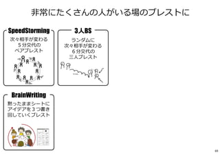 非常にたくさんの人がいる場のブレストに
BrainWriting
黙ったままシートに
アイデアを３つ書き
回していくブレスト
SpeedStorming
次々相⼿が変わる
５分交代の
ペアブレスト
3人BS
ランダムに
次々相⼿が変わる
６分交代の
三人ブレスト
69
 