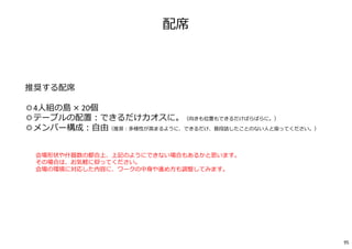 配席
推奨する配席
◎4人組の島 × 20個
◎テーブルの配置︓できるだけカオスに。（向きも位置もできるだけばらばらに。）
◎メンバー構成︓自由（推奨︓多様性が⾼まるように、できるだけ、普段話したことのない人と座ってください。）
※会場形状や什器数の都合上、上記のようにできない場合もあるかと思います。
その場合は、お気軽に仰ってください。
会場の環境に対応した内容に、ワークの中⾝や進め方も調整してみます。
95
 