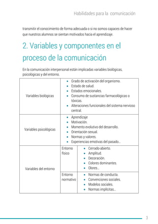 Habilidades para la comunicación
3
transmitir el conocimiento de forma adecuada o si no somos capaces de hacer
que nuestro...