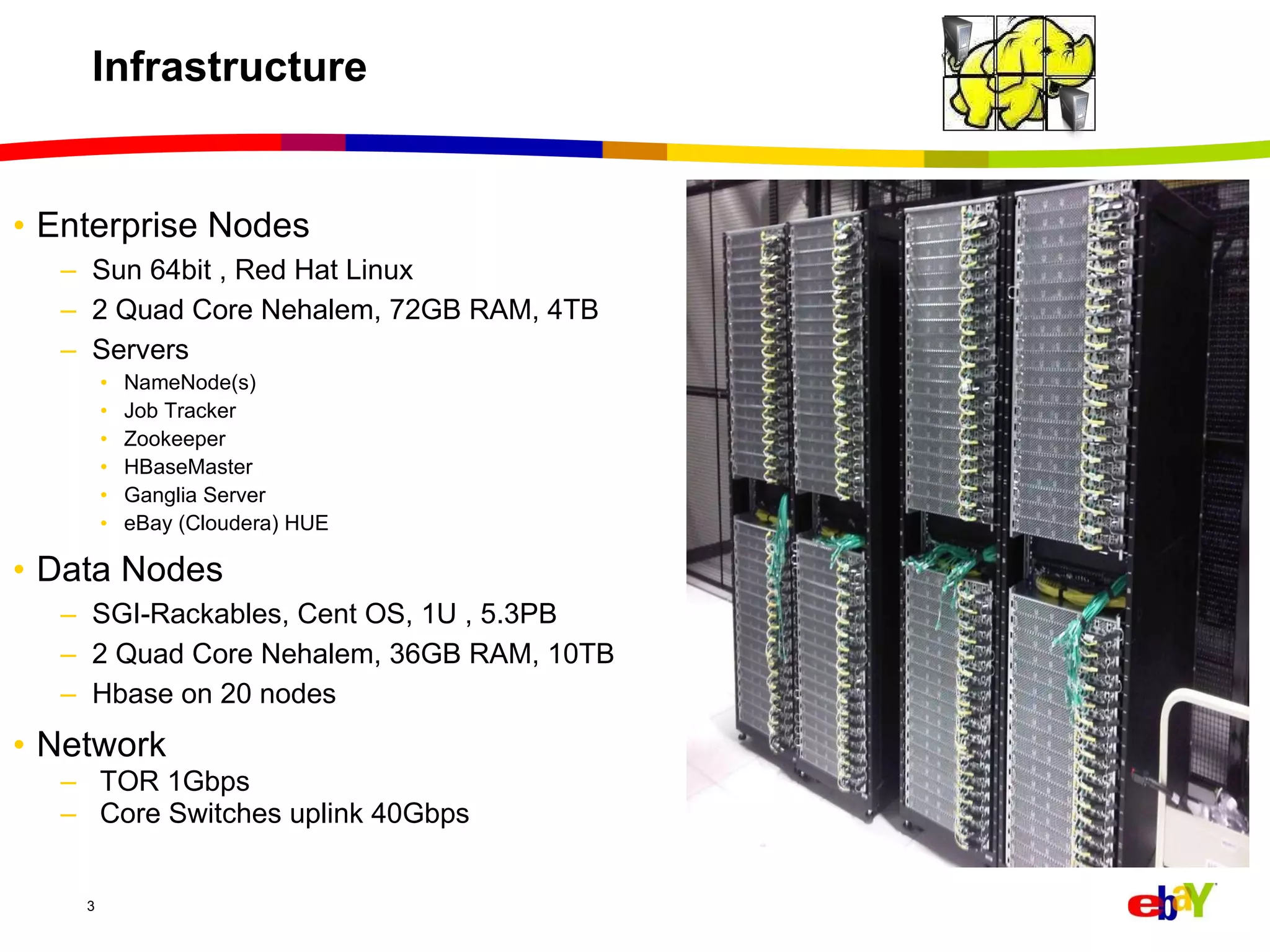 Infrastructure Enterprise Nodes  Sun 64bit , Red Hat Linux 2 Quad Core Nehalem, 72GB RAM, 4TB Servers NameNode(s) Job Tracker Zookeeper HBaseMaster Ganglia Server eBay (Cloudera) HUE Data Nodes SGI-Rackables, Cent OS, 1U , 5.3PB 2 Quad Core Nehalem, 36GB RAM, 10TB Hbase on 20 nodes Network TOR 1Gbps Core Switches uplink 40Gbps 