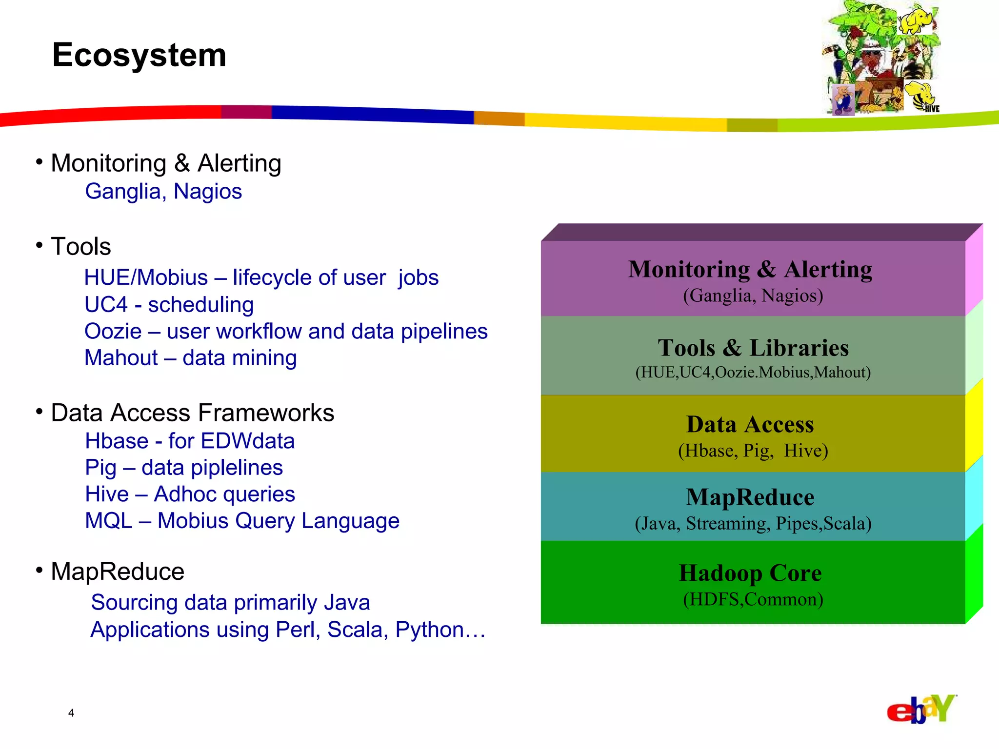Ecosystem Hadoop Core  (HDFS,Common) MapReduce  (Java, Streaming, Pipes,Scala) Data Access  (Hbase, Pig,  Hive) Tools & Libraries (HUE,UC4,Oozie.Mobius,Mahout) Monitoring & Alerting  (Ganglia, Nagios) MapReduce Sourcing data primarily Java   Applications using Perl, Scala, Python… Data Access Frameworks Hbase - for EDWdata Pig – data piplelines Hive – Adhoc queries  MQL – Mobius Query Language Monitoring & Alerting Ganglia, Nagios Tools HUE/Mobius – lifecycle of user  jobs   UC4 - scheduling   Oozie – user workflow and data pipelines Mahout – data mining  