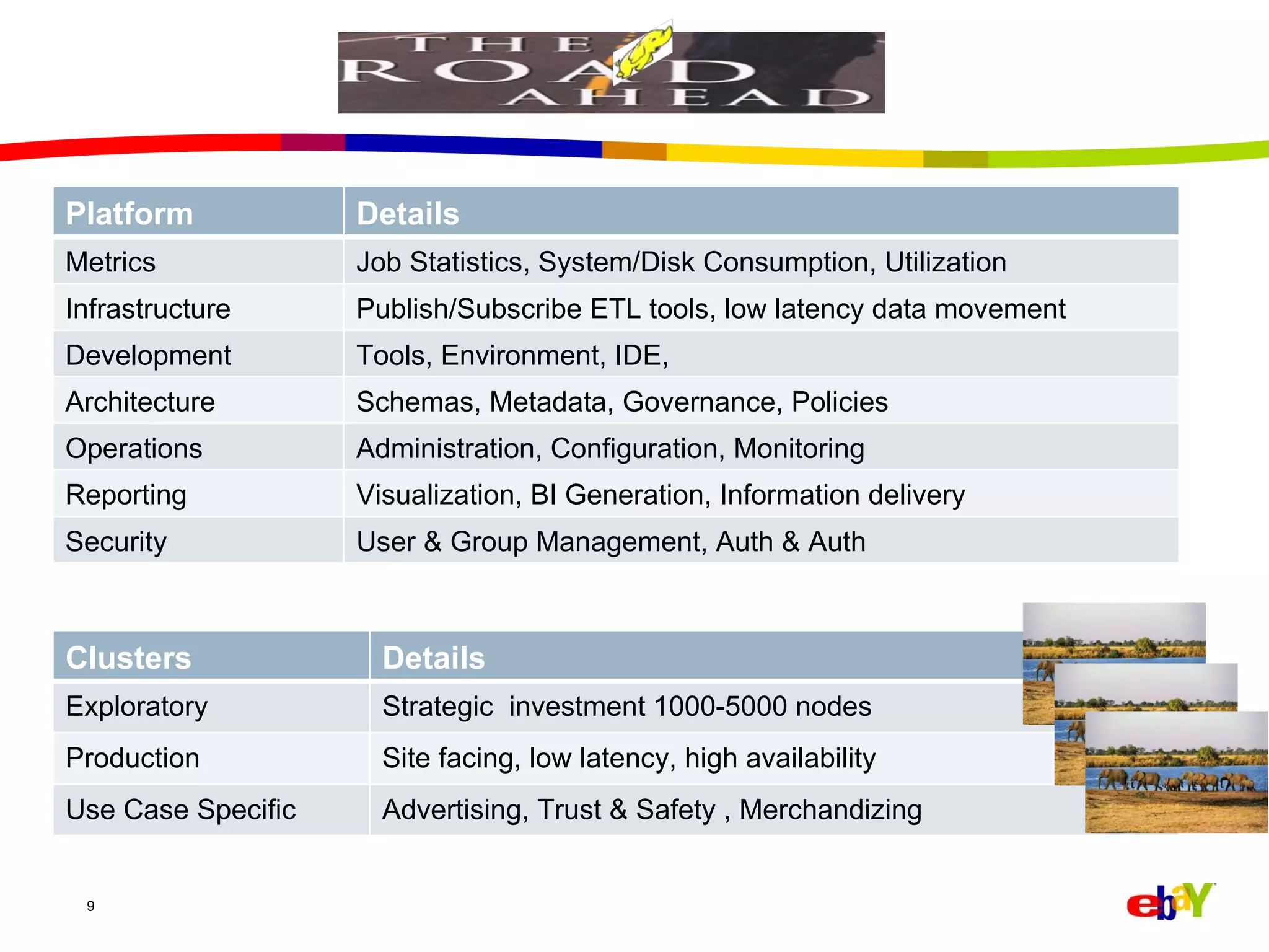 Platform Details Metrics  Job Statistics, System/Disk Consumption, Utilization Infrastructure  Publish/Subscribe ETL tools, low latency data movement Development Tools, Environment, IDE, Architecture Schemas, Metadata, Governance, Policies Operations Administration, Configuration, Monitoring Reporting Visualization, BI Generation, Information delivery Security User & Group Management, Auth & Auth Clusters Details Exploratory Strategic  investment 1000-5000 nodes Production Site facing, low latency, high availability Use Case Specific Advertising, Trust & Safety , Merchandizing 