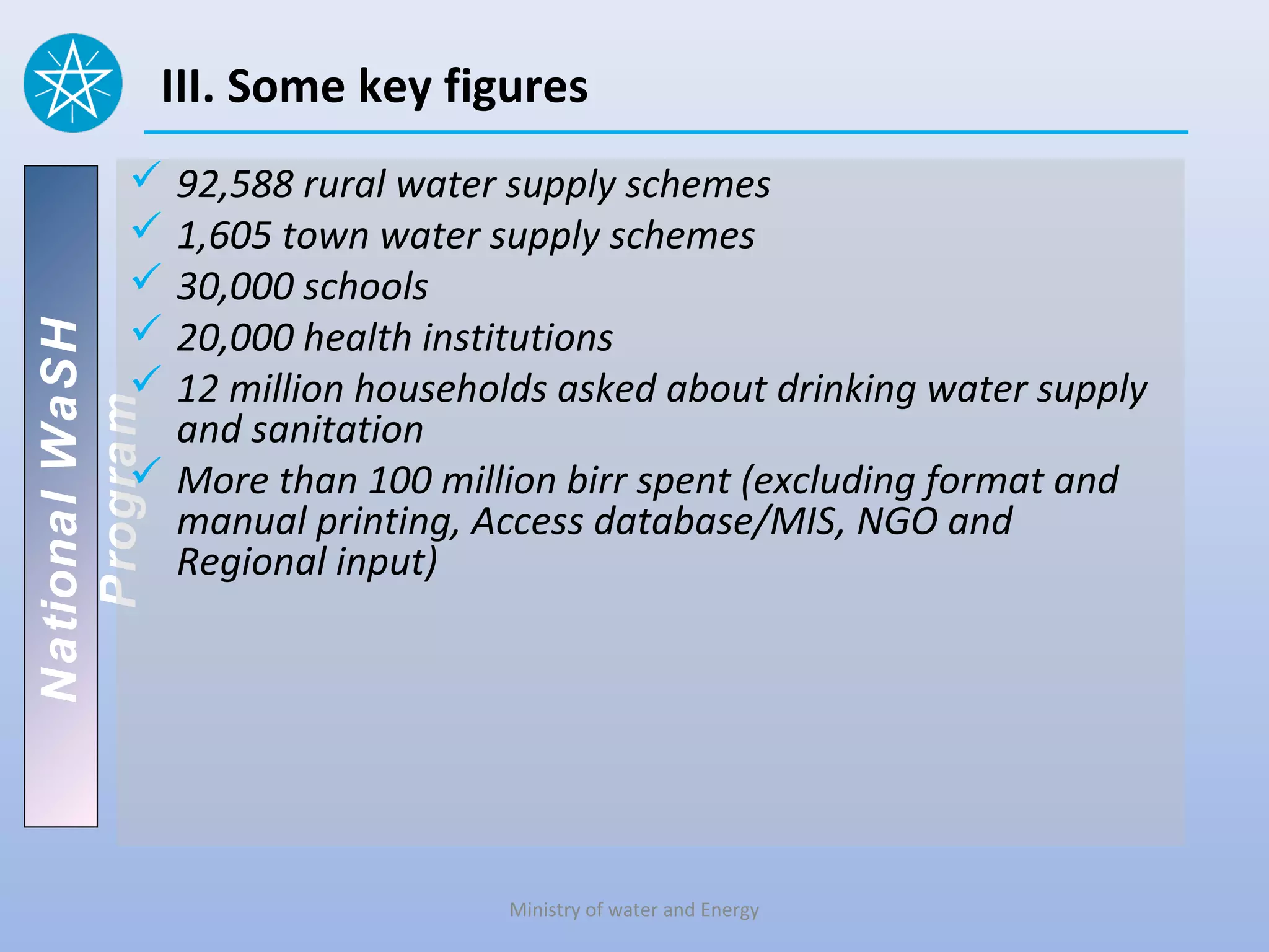 III. Some key figures
           92,588 rural water supply schemes
           1,605 town water supply schemes
           30,000 schools
           20,000 health institutions
National WaSH




           12 million households asked about drinking water supply
   Program




            and sanitation
           More than 100 million birr spent (excluding format and
            manual printing, Access database/MIS, NGO and
            Regional input)




                                 Ministry of water and Energy
 