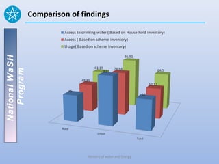 National WaSH   Comparison of findings
   Program




                                Ministry of water and Energy
 