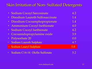 Skin Irritation of Non- Sulfated Detergents Sodium Cocoyl Sarcosinate 4.2 Disodium Laureth Sulfosuccinate 1.4 Disodium Cocoamphopropionate 1.4 Ammonium Cocoyl Isethionate 4.0 Sodium Cocoyl Isethionate 4.2 Cocoamidopropylamine oxide 3.9 Polysorbate 20 0.0   Sodium Laureth Sulphate   4.7 Sodium C14-16  Olefin Sulfonate 5.2 Sodium Lauryl Sulphate   5.0 