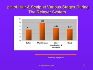 pH of Hair & Scalp at Various Stages During The Relaxer System Statistically Significant 