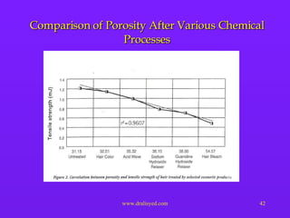 Comparison of Porosity After Various Chemical Processes 