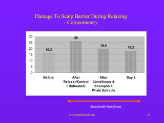 Damage To Scalp Barrier During Relaxing - Corneometery Statistically Significant 
