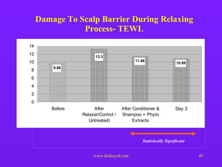 Damage To Scalp Barrier During Relaxing Process- TEWL Statistically Significant 