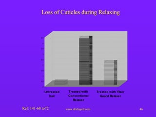 Ref: 141-68 to72 Loss of Cuticles during Relaxing 