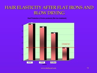 HAIR ELASTICITY AFTER FLAT IRONS AND BLOW DRYING 
