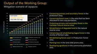 Climate Change Land-Based Mitigation Planning and Implementation in Jayapura Regency, Papua, Indonesia