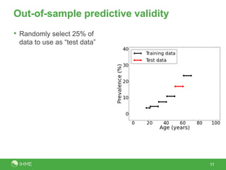 Out-of-sample predictive validity
• Randomly select 25% of
data to use as “test data”
11
 