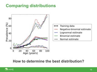 Comparing distributions
16
How to determine the best distribution?
 