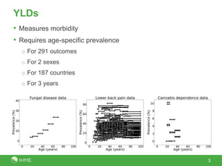 YLDs
• Measures morbidity
• Requires age-specific prevalence
o For 291 outcomes
o For 2 sexes
o For 187 countries
o For 3 years
3
 