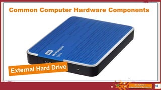 St. Robert’s
International Academy
Common Computer Hardware Components
39
 