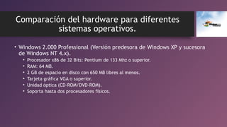Comparación del hardware para diferentes
sistemas operativos.
• Windows 2.000 Professional (Versión predesora de Windows XP y sucesora
de Windows NT 4.x).
• Procesador x86 de 32 Bits: Pentium de 133 Mhz o superior.
• RAM: 64 MB.
• 2 GB de espacio en disco con 650 MB libres al menos.
• Tarjeta gráfica VGA o superior.
• Unidad óptica (CD-ROM/DVD-ROM).
• Soporta hasta dos procesadores físicos.
 