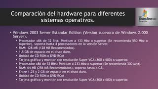 Comparación del hardware para diferentes
sistemas operativos.
• Windows 2003 Server Estandar Edition (Versión sucesora de Windows 2.000
Server).
• Procesador x86 de 32 Bits: Pentium a 133 Mhz o superior (Se recomienda 550 Mhz o
superior), soporta hasta 4 procesadores en la versión Server.
• RAM: 128 MB (128 MB Recomendados).
• 1,5 GB de espacio en el disco duro.
• Unidad de CD-ROM o DVD-ROM
• Tarjeta gráfica y monitor con resolución Super VGA (800 x 600) o superior.
• Procesador x86 de 32 Bits: Pentium a 233 Mhz o superior (Se recomienda 300 Mhz).
• RAM: 64 MB (256 MB Recomendados), soporta hasta 4 GB.
• Entre 1,25 y 2 GB de espacio en el disco duro.
• Unidad de CD-ROM o DVD-ROM
• Tarjeta gráfica y monitor con resolución Super VGA (800 x 600) o superior.
 